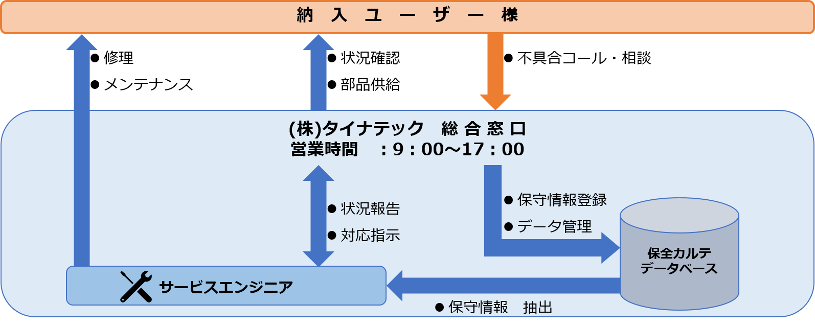 加工プログラム